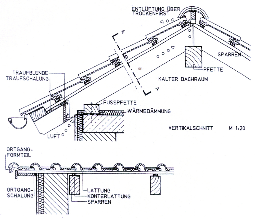 Aufbau von Dächern